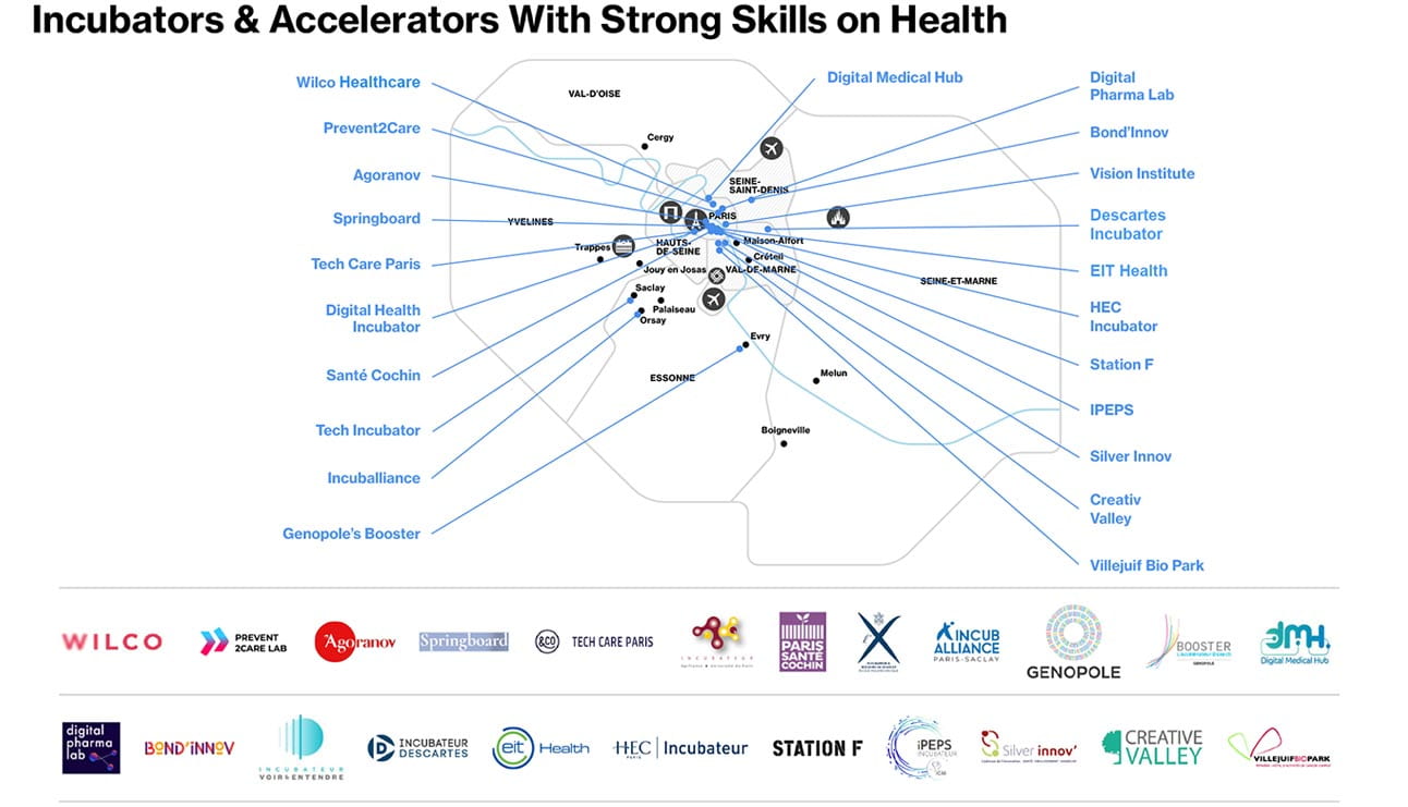 Health & Healthtech - Incubators & Accelerators With strong Skills on Health