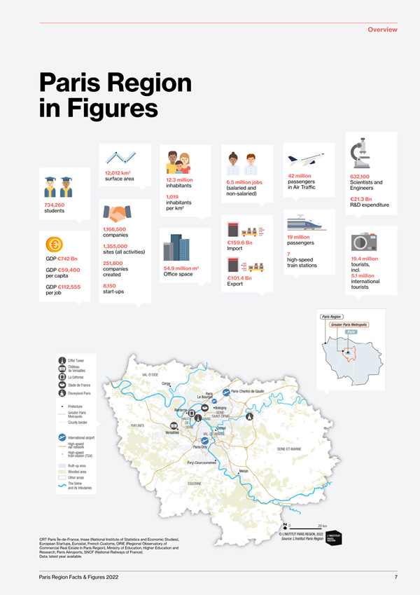 Facts & Figures 2022